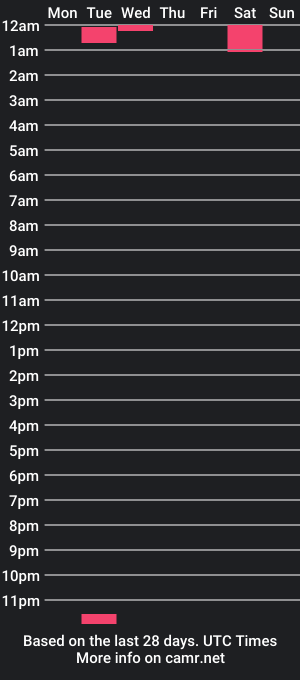 cam show schedule of thatgalnextdoor