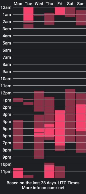 cam show schedule of thatgirl2003