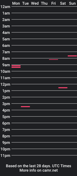 cam show schedule of thatgirldev