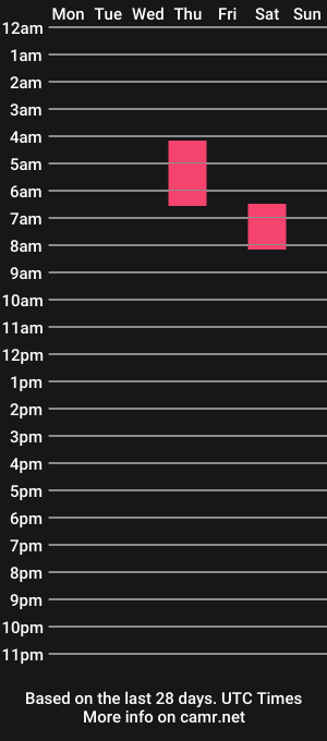 cam show schedule of thatgirlnextdoor_
