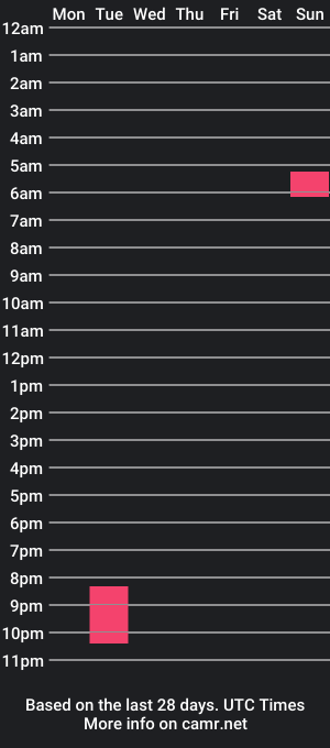 cam show schedule of thatgirlsuttin