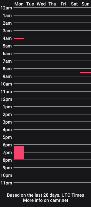 cam show schedule of thatguy08282