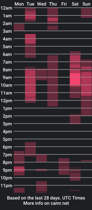 cam show schedule of thatguy_2392