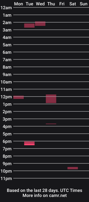 cam show schedule of thatguy_bda22