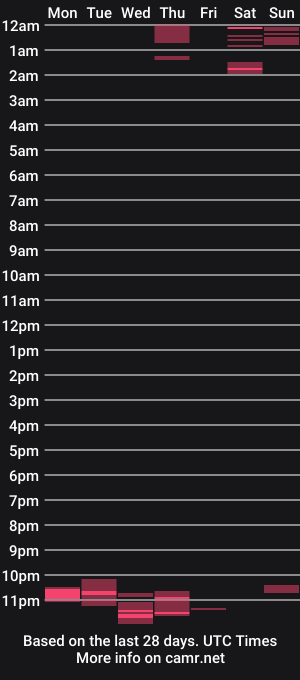 cam show schedule of thatguyyeahhim