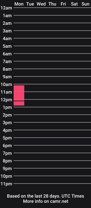 cam show schedule of thatguyyoudknow