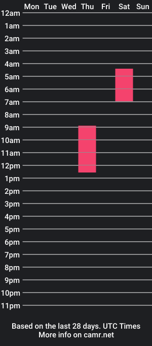 cam show schedule of thathotfuckingcouple