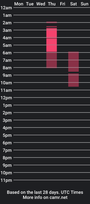 cam show schedule of thathotguyxxx