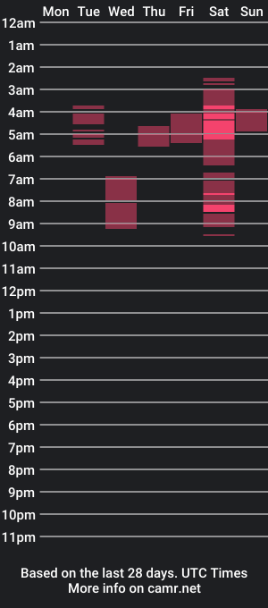 cam show schedule of thatkycouple2