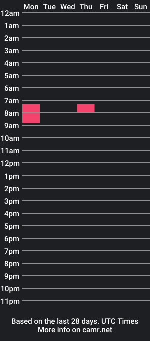 cam show schedule of thatmoongirl