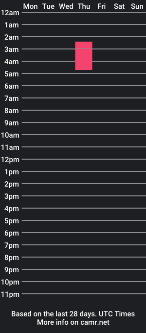 cam show schedule of thatone_hungguy