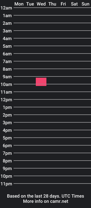 cam show schedule of thatonebearyogy