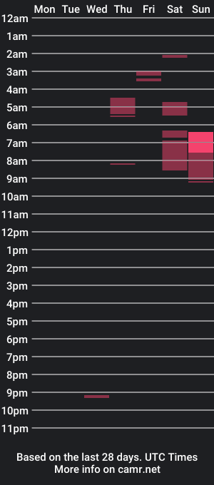 cam show schedule of thatonebihhxxo