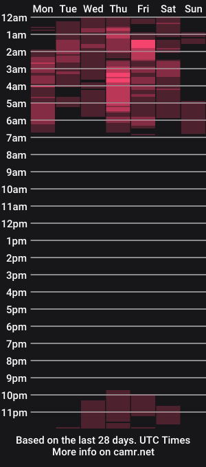 cam show schedule of thatonegirlsexylilly