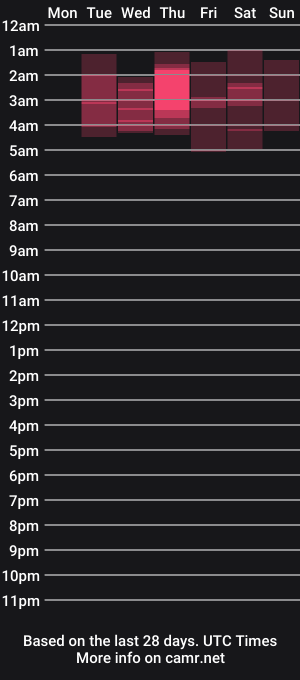 cam show schedule of thatprettyblondegirl