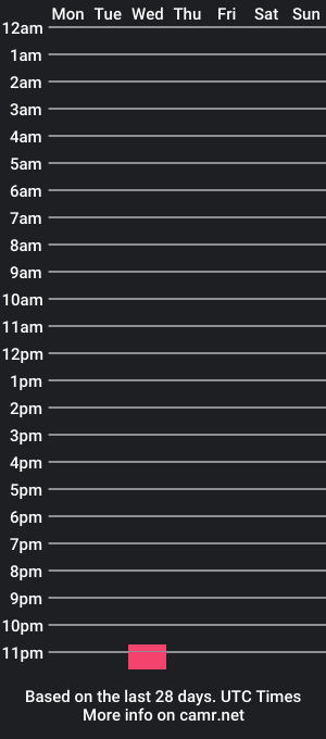 cam show schedule of thatredheadsalem