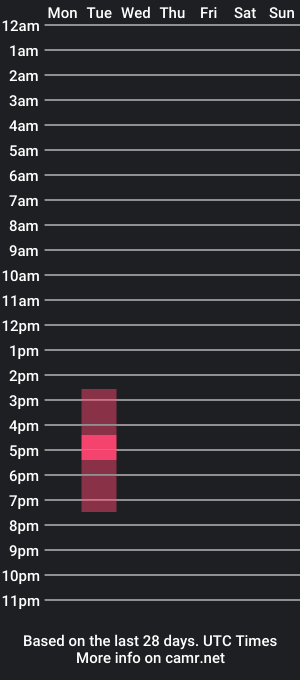 cam show schedule of thatskinnytwink