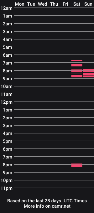 cam show schedule of thatstunter