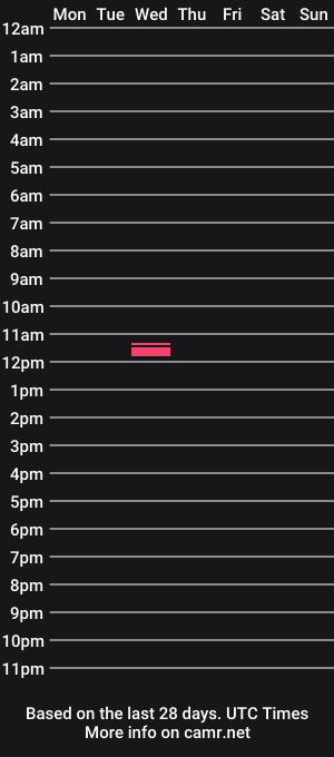 cam show schedule of thatsvinc