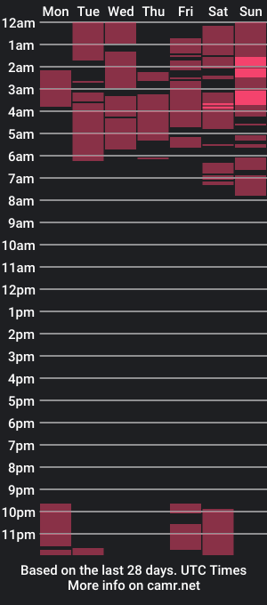 cam show schedule of thatswhatshesaid143