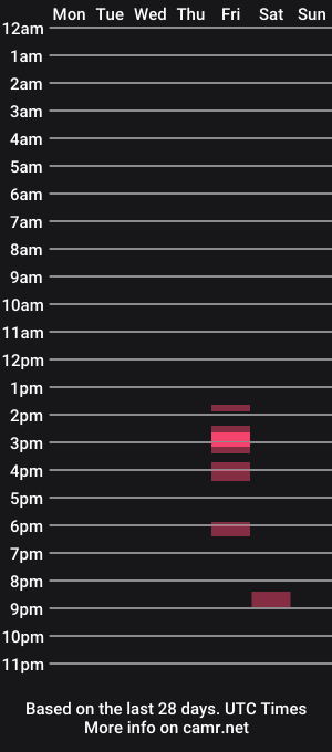 cam show schedule of thatsydneybtm