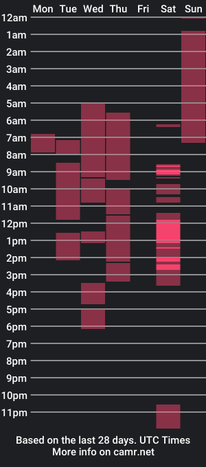 cam show schedule of thatthroatgoatcrazy