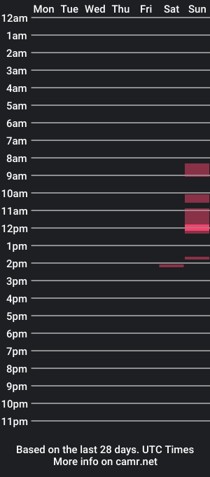 cam show schedule of thayanizreal