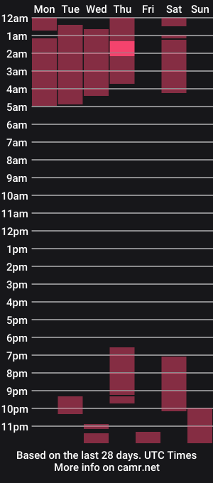 cam show schedule of thayla_brincee