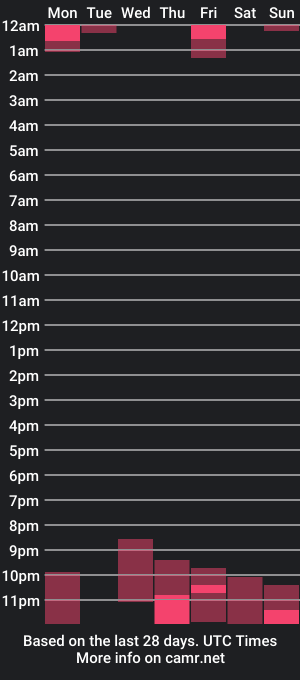 cam show schedule of thaysa_