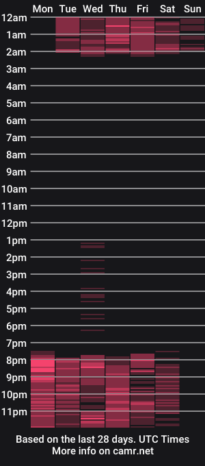 cam show schedule of thayssa_ross