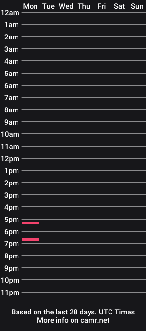 cam show schedule of thcman1