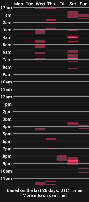 cam show schedule of the6r1imdeeper