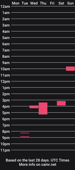 cam show schedule of the75major