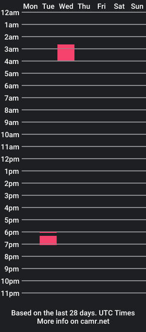 cam show schedule of the_2nd_cumming