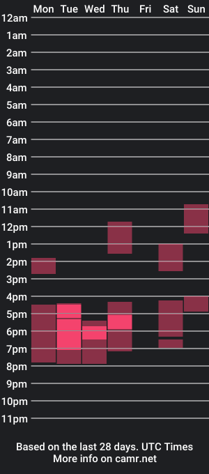 cam show schedule of the__sabenna