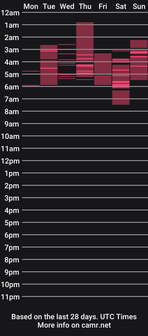 cam show schedule of the_bad_anna