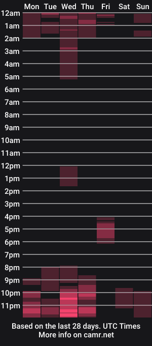 cam show schedule of the_basic_instinctt