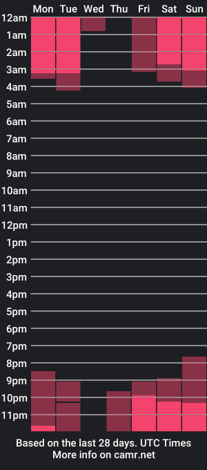 cam show schedule of the_best_fox