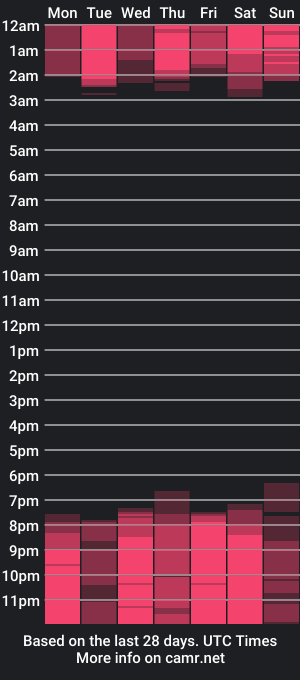 cam show schedule of the_boy_colins