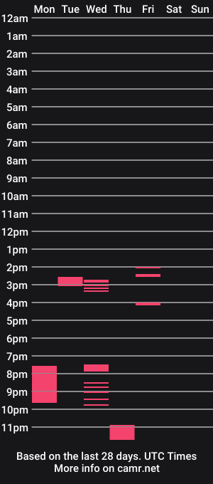 cam show schedule of the_chill_room