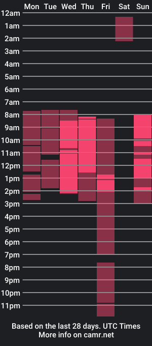 cam show schedule of the_connaught