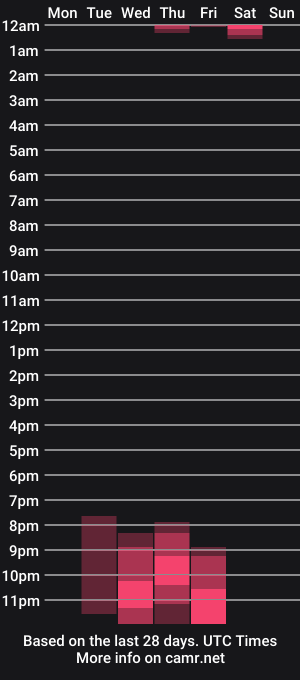 cam show schedule of the_crazy_latina