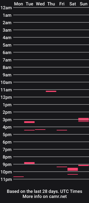 cam show schedule of the_cultured_pervert