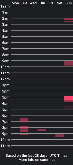 cam show schedule of the_cumnator