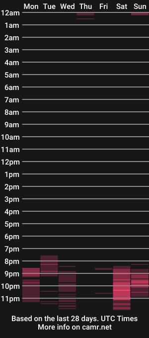 cam show schedule of the_cure___