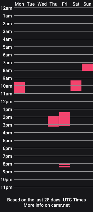 cam show schedule of the_death_clutch_