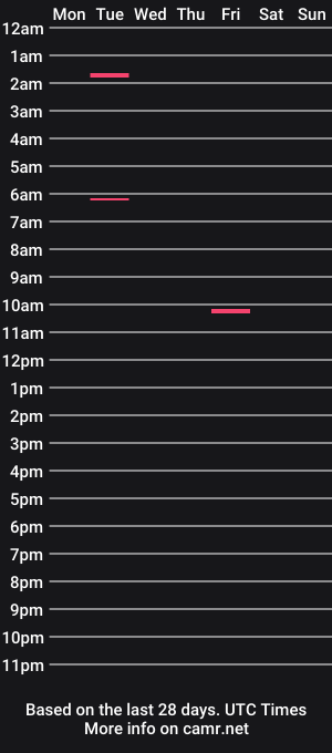 cam show schedule of the_dirk_dangler
