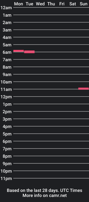 cam show schedule of the_dude196