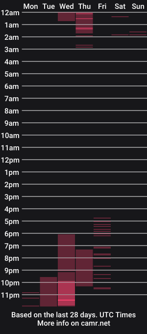 cam show schedule of the_enchantressxx