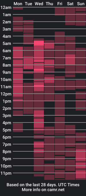 cam show schedule of the_extinction_ofbeauty